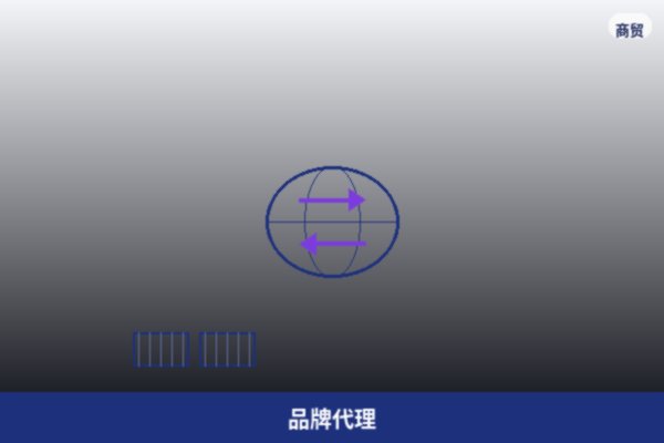 品牌代理