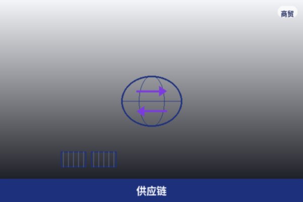 供应链服务